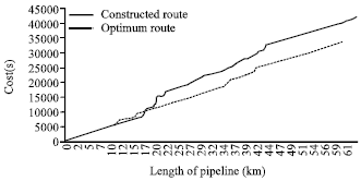 Image for - Routing of Water Pipeline Using GIS and Genetic Algorithm