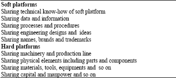 Image for - Analysis of Drivers for Development of Common Platform Throughout Supply Chain Management (Concepts, Drivers and Case Study in Auto Industry)