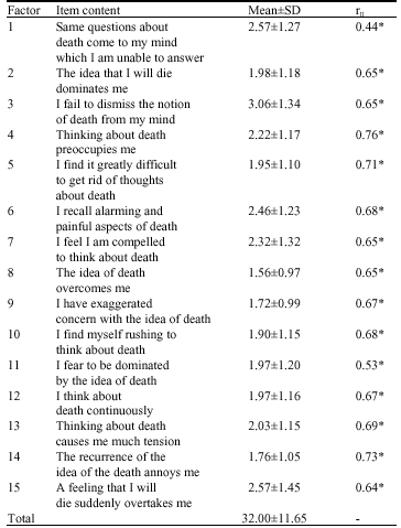 Image for - The Psychometric Properties of Death Obsession Scale in Freshman Undergraduate Students