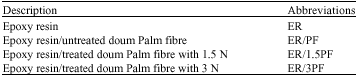 Image for - Influence of Alkaline and Enzymatic Treatments on the Properties 
        of Doum Palm Fibres and Composite