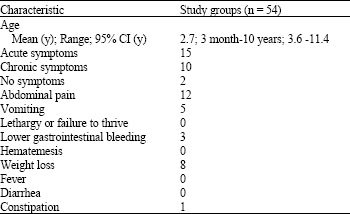 Image for - The Accuracy of Ultrasonography Technique in Detection of the Intussusception