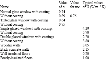 Image for - Overall Thermal Transfer Value of Residential Buildings in Malaysia