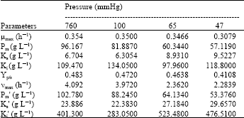 Image for - Effect of Vacuum Pressure on Ethanol Fermentation