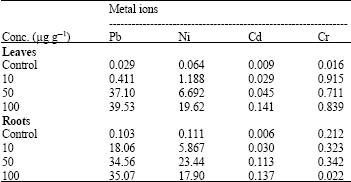 Image for - Evaluation of the Uptake and Accumulation of Metals by Some Commonly Irrigated Vegetables in Soils Treated with Different Concentrations of these Metals