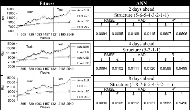 Image for - Comparison of ANFIS, ANN, GARCH and ARIMA Techniques to Exchange Rate Forecasting