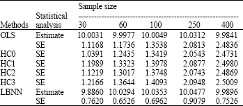 Image for - Estimation of Parameters in Heteroscedastic Multiple Regression Model using Leverage Based Near-Neighbors