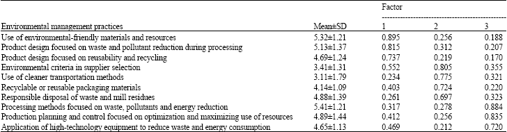 Image for - The Impact of ISO 14001 on Production Management Practices: A Survey of Malaysian Wooden Furniture Manufacturers