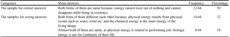 Image for - Basic Laws of Thermodynamics and the Influence of Vitalistic Conception on Learning of the High School Students About Matter Cycle and Energy Flow