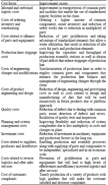 Image for - Analysis of Drivers for Development of Common Platform Throughout Supply Chain Management (Concepts, Drivers and Case Study in Auto Industry)