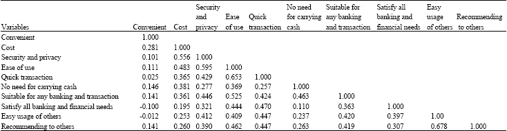 Image for - Adoption of Internet Banking by Iranian Consumers: An Empirical Investigation