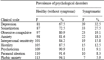 Image for - Psychological Disorders of Elderly Home Residents