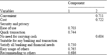Image for - Adoption of Internet Banking by Iranian Consumers: An Empirical Investigation