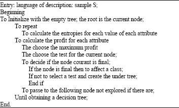 Image for - The Decision Tree and Support Vector Machine for the Data Mining