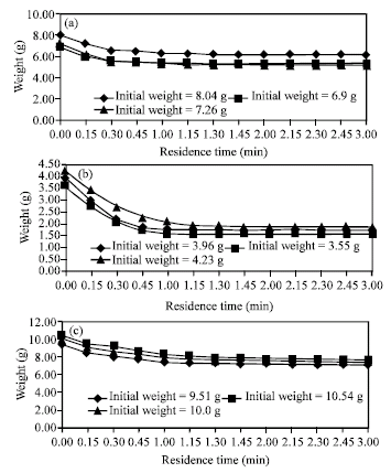 Image for - Thermal Decomposition Kinetics of Forest Residue