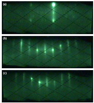 Image for - Growth and Characterization of p-type InSb on n-type (111) and (110) InSb Substrates using Molecular Beam Epitaxy