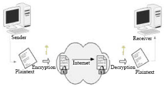 Image for - Suitability of Using Symmetric Key to Secure Multimedia Data: An Overview