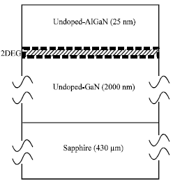 Image for - The Sensing Performance of Hydrogen Gas Sensor Utilizing Undoped-AlGaN/GaN HEMT