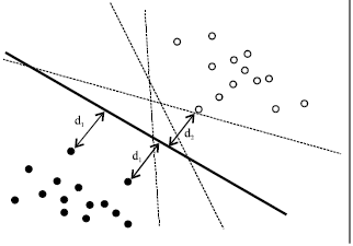 Image for - A Review of Nearest Neighbor-Support Vector Machines Hybrid Classification Models