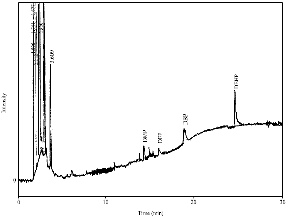 Image for - Determination of Phthalate Esters in Drinking Water using Solid-phase Extraction and Gas Chromatography