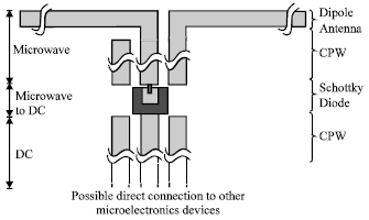 Image for - RF-to-DC Direct Power Conversion of AlGaAs/GaAs Schottky Diode for On-Chip Rectenna Device Application in Nanosystems