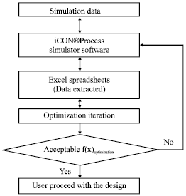 Image for - Review: Integrating Optimization Module into Chemical Process Simulation