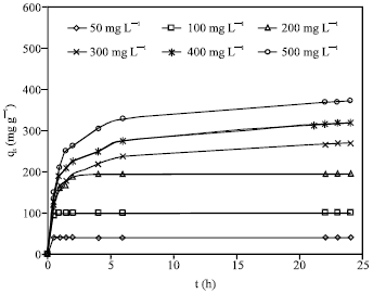 Image for - Adsorption Isotherms, Kinetics, Thermodynamics and Desorption Studies of Basic Dye on Activated Carbon Derived from Oil Palm Empty Fruit Bunch