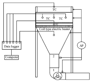 Image for - Temperature Profile Data in the Zone of Flow Establishment above a Model Air-cooled Heat Exchanger with 0.56 m2 Face Area Operating under Natural Convection