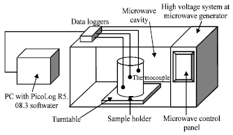 Image for - Demulsification of Water-in-Crude Oil (W/O) Emulsion by using Microwave Radiation