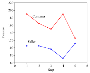 Image for - Improved Win-Win Quiescent Point Algorithm: A Recommender System Approach