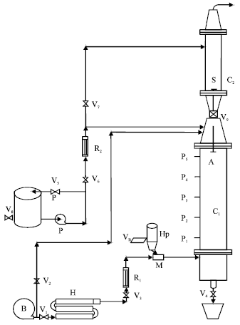 Image for - Control of SO2 from Industrial Effluents by a Spray-Cum Bubble Column Scrubber