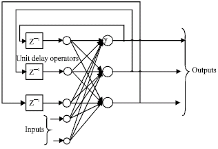 Image for - A Novel Optimized Neural Network Model for Cost Estimation using Genetic Algorithm
