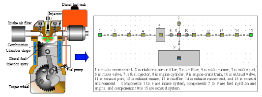 Image for - Experimental and Computational of Engine Cylinder Pressure Investigation on 
  the Port Injection Dedicated CNG Engine Development