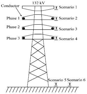 Image for - Investigation of Electrical Potential and Electromagnetic Field for Overhead High Voltage Power Lines in Malaysia