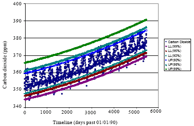Image for - Parametric Analysis of Carbon Dioxide in the Atmosphere