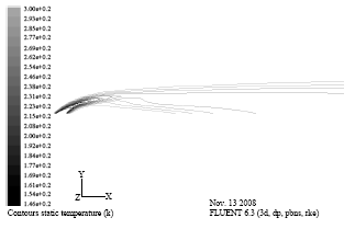 Image for - Turbulence Models for Computations of 3D Turbulence jet in Crossflow