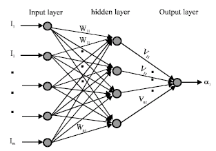Image for - An Expert Model for Estimation of Distillation Sieve Tray Efficiency Based on Artificial Neural Network Approach
