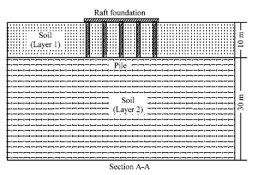 Image for - Evaluation of Piled Raft Foundations Behavior with Different Dimensions of Piles