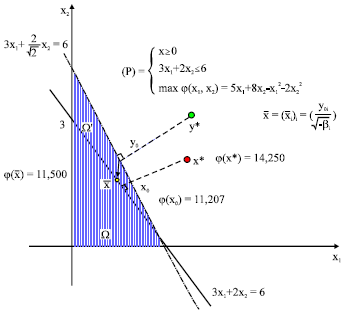 Image for - New Method for Finding an Optimal Solution to Quadratic Programming Problems