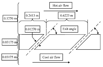 Image for - Turbulence Models for Computations of 3D Turbulence jet in Crossflow