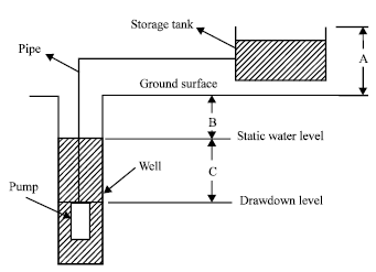 Image for - Deign of Photovoltaic Water Pumping Systems at Minimum Cost for Palestine: A Review