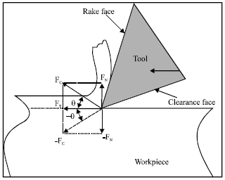 Image for - A Review of Cemented Tungsten Carbide Tool Wear during Wood Cutting Processes