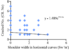 Image for - Effective Safety Factors on Horizontal Curves of Two-lane Highways