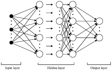 Image for - Comparison of Neural Network and Maximum Likelihood Approaches in Image Classification