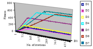 Image for - Discrete Quantum-Behaved Particle Swarm Optimization for the Multi-Unit Combinatorial  Auction Winner Determination Problem