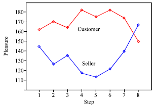 Image for - Improved Win-Win Quiescent Point Algorithm: A Recommender System Approach