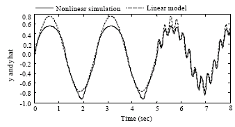 Image for - Identification of Modal Series Model of Nonlinear Systems Based on Subspace Algorithms