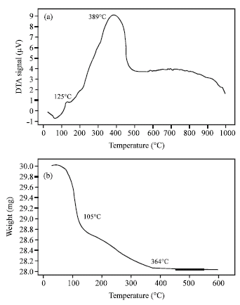 Image for - Preparation and Properties of Perovskite-Dispersed Titania Membranes