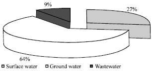 Image for - An Economic Analysis of Water Status in Jordan