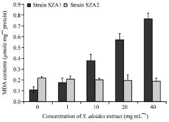 Image for - Differential Sensitivities of Different Scenedesmus obliquus Strains to the Allelopathic Activity of the Macrophytes Stratiotes aloides