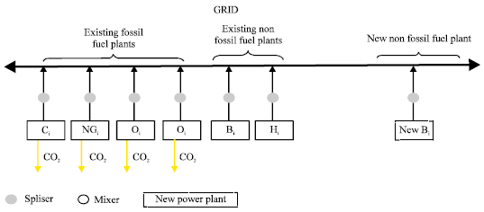 Image for - Optimization of Biomass Usage for Electricity Generation with Carbon Dioxide Reduction in Malaysia